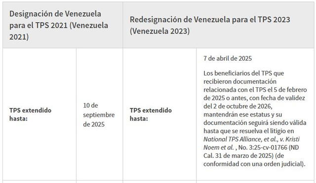 USCIS ha actualizado su información en su página oficial, aunque no se ha pronunciado sobre el fallo.   