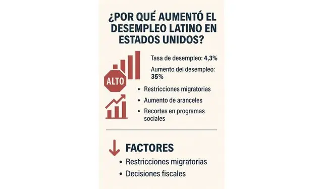  La tasa de desempleo de Estados Unidos. Fuente: ATF   